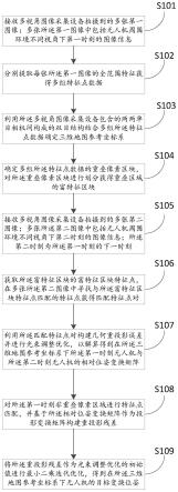 一种无人机多视角定位方法、装置、设备及存储介质与流程