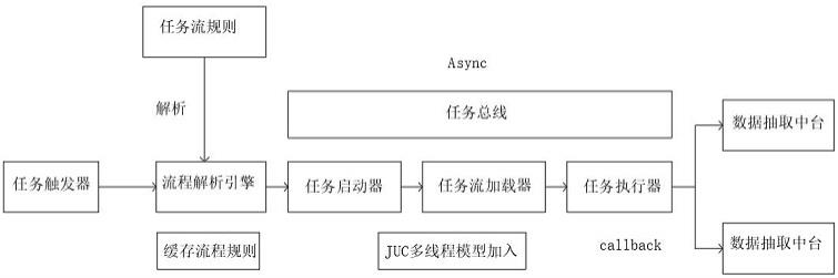 基于有向无环图的任务编排调度系统的制作方法