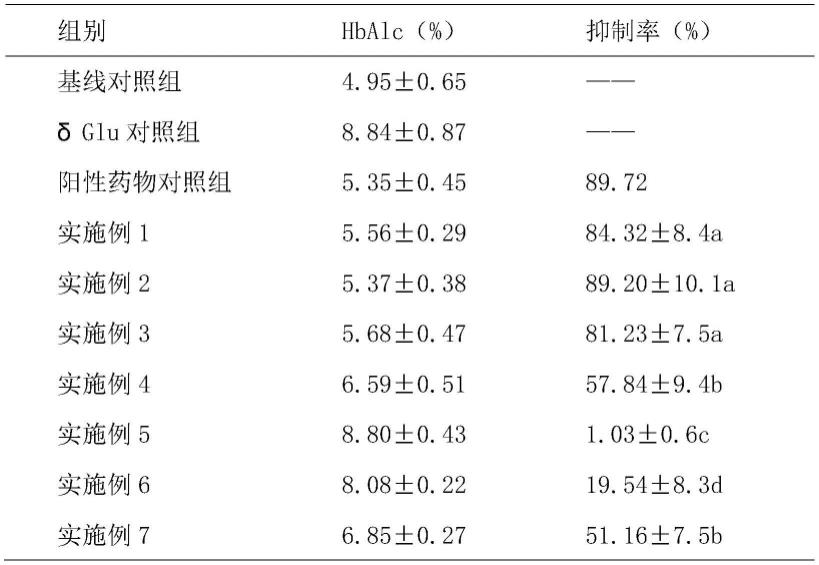 一种具有抗糖基化作用的赤嘴鳘鱼胶肽及其制备方法与流程