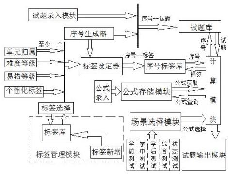 一种基于互联网的在线学习系统的制作方法