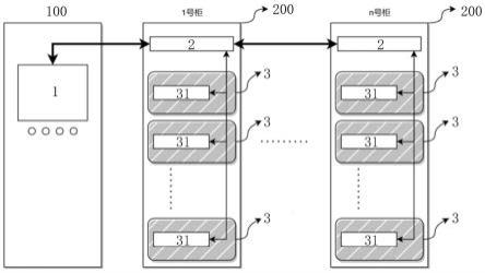 可自动建模的开关柜可视化管理系统的制作方法