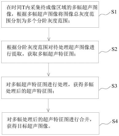 图像动态处理方法及成像设备与流程