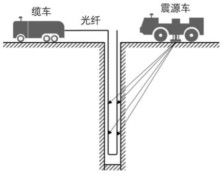 一种光纤井中地震振幅衰减的校正方法与流程