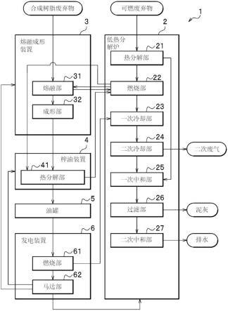 废弃物处理系统的制作方法