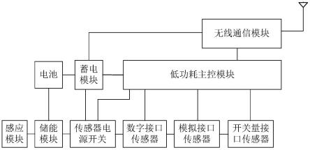 可能量回收的超低功耗物联网井盖监控装置的制作方法