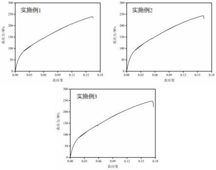 一种低铝含量AZ系高性能铸造镁合金及其制备方法