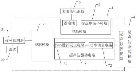 一种超声波驱鸟器、驱鸟方法、终端及存储介质与流程