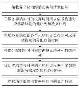 一种基于大数据的活动隐私安全推荐方法与流程