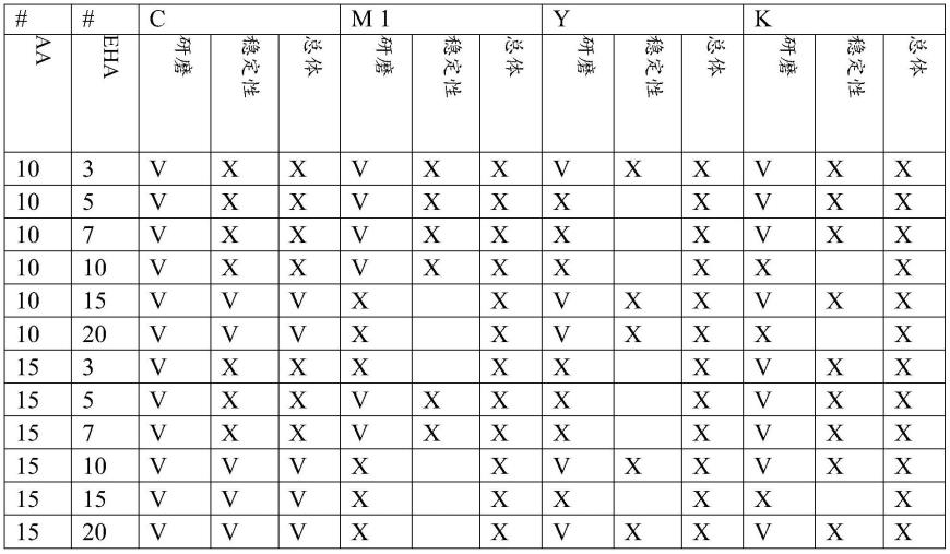 用于在基底上形成图像的喷墨印刷工艺、喷墨油墨的油墨组的制作方法