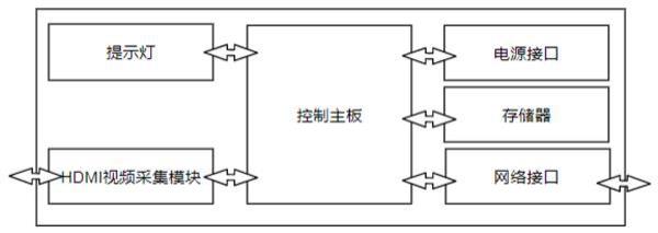 一种宿端图形界面录制与回传装置的制作方法