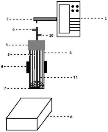 一种圆柱形锂离子电池负极底焊的激光焊接工艺的制作方法
