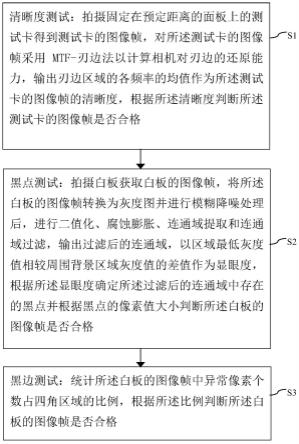 一种图像自动化测试的方法、装置、系统及存储介质与流程