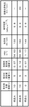 陶瓷基板、AlN单晶体、AlN晶须以及AlN晶须复合物的制作方法