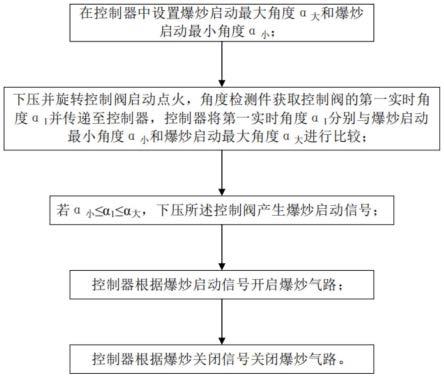 燃气灶爆炒控制方法和燃气灶与流程