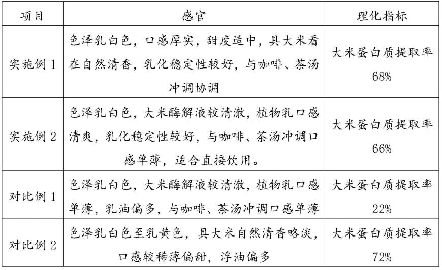 含大米酶解物的植物乳及其制备方法和应用与流程