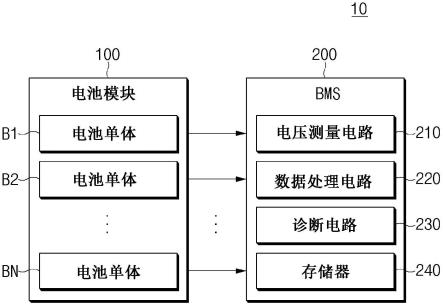 诊断电池的设备和方法与流程