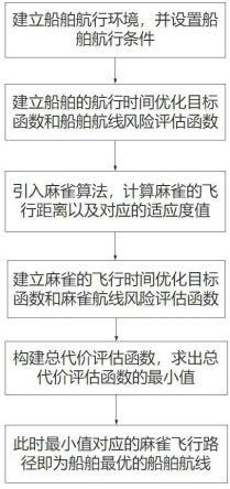 一种船舶路径优化方法、电子设备及存储介质