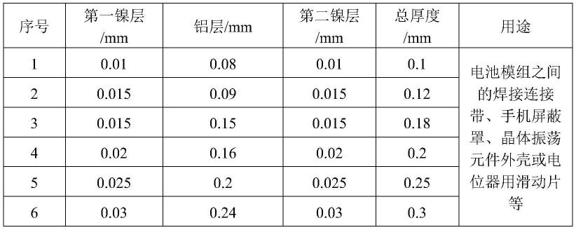 镍铝镍复合材料、复合工艺及用途的制作方法