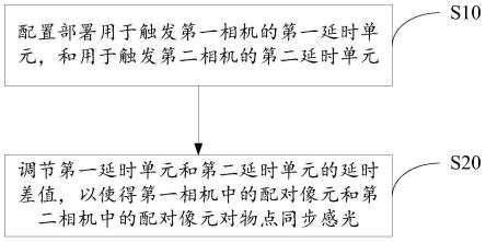 提高滚动快门双目相机三维物体测量精度的方法及装置与流程