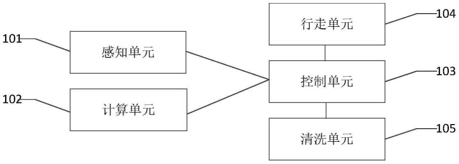 一种水下自动清洗装置的制作方法