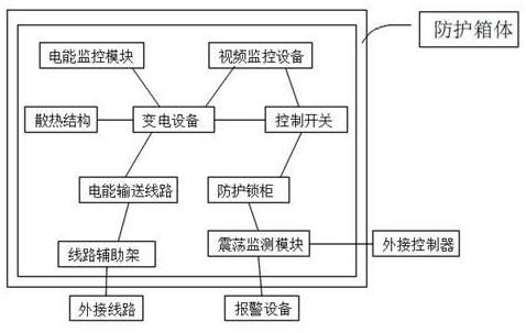 一种变电站电力防盗系统的制作方法