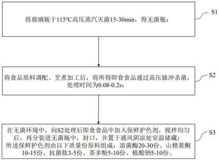 一种无菌罐装的工艺方法及无菌罐装系统