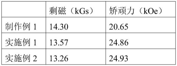 一种静电喷涂重稀土提升烧结钕铁硼磁体矫顽力的方法与流程