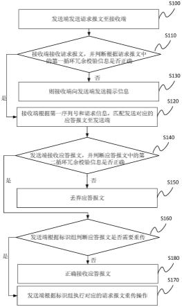 一种报文的重传方法与流程