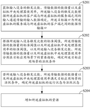 一种虚拟机管理方法、装置、设备及存储介质与流程