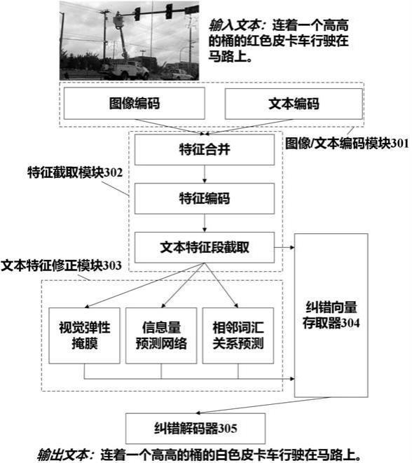 图像的文本纠错方法、装置、电子设备及存储介质与流程