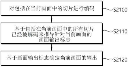 基于与画面输出相关的信息的图像或视频编码的制作方法