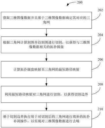 用于对三维图像数据进行去噪的方法、设备和存储介质与流程