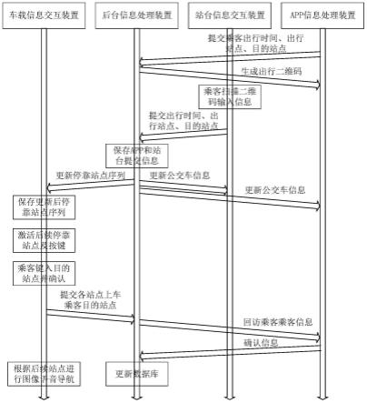 一种需求响应式公交信息交互方法及系统与流程