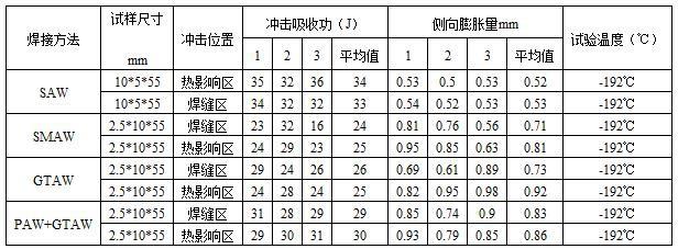 一种应变强化低温罐箱的罐体焊接方法与流程