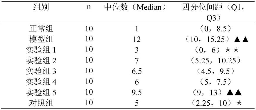 一种治疗慢性鼻-鼻窦炎的滴鼻液及其制备方法