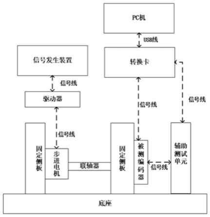 编码器动态测试系统与方法与流程