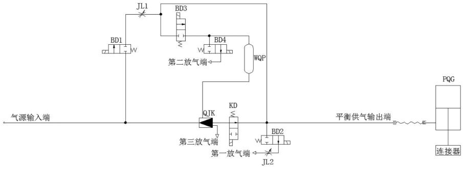 一种运载火箭气液连接器平衡气路及其控制方法与流程