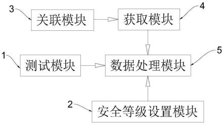 一种工业防火墙安全评估系统及方法与流程