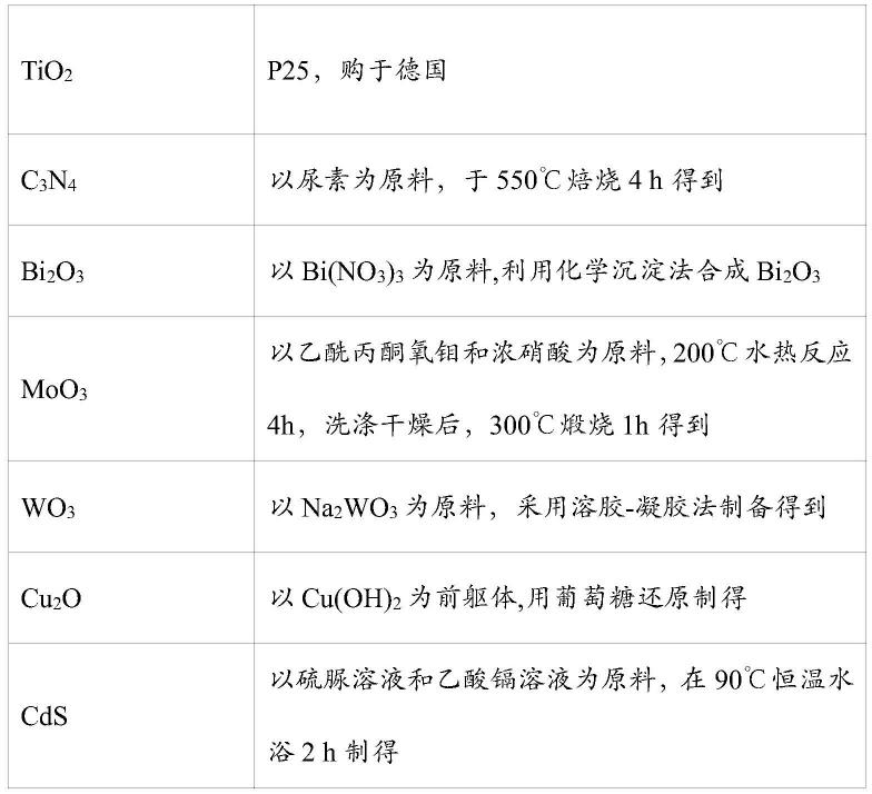 一种由生物质酚类化合物光催化制备环己酮类化合物的方法