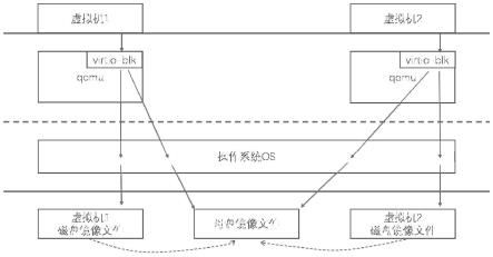 一种虚拟机增量镜像访问方法及系统与流程