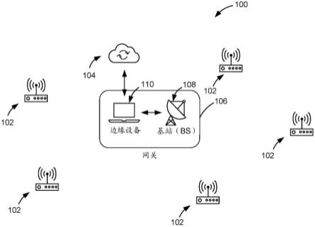 通过电视白空间的设备通信的制作方法