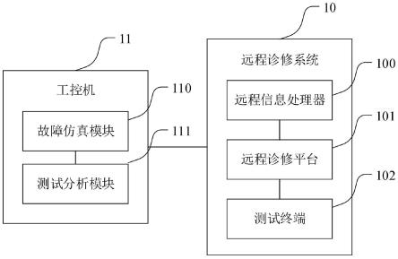 一种对远程诊修系统测试的系统及方法与流程