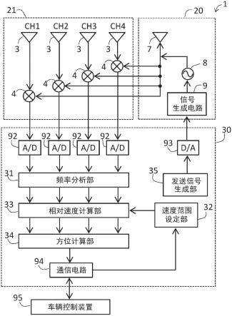 雷达装置的制作方法