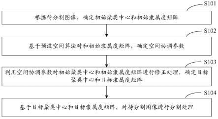 一种图像分割方法、装置、设备及计算机存储介质与流程