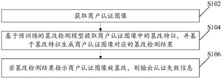 篡改检测方法、装置、计算机程序产品、存储介质及设备与流程