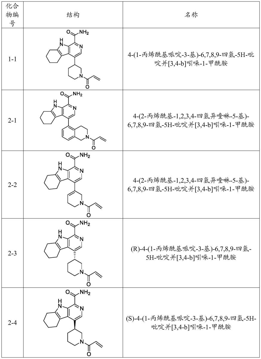 激酶抑制剂的制作方法