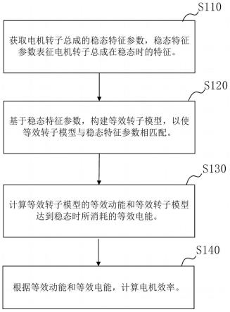 一种电机效率检测方法、装置、设备及存储介质与流程