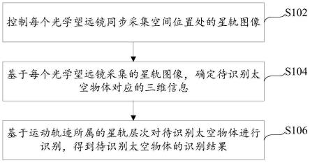 太空物体的识别方法、装置、终端设备及可读存储介质与流程