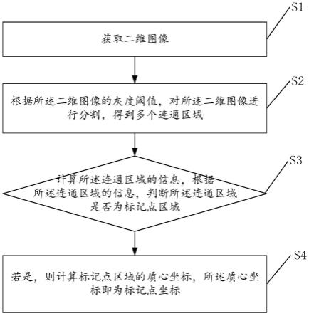 二维图像标记点确定方法、装置、设备及存储介质与流程