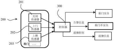 降低虚警率的方法、计算机程序产品及可读存储介质与流程